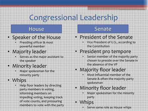 Who's who: House leaders of the 19th Congress – and their roles.